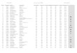 Résultat Concours FAMV 2010-2011 Clas. dossier Nom Prenom ...famv.ueh.edu.ht/Resultat FAMV2010_2011.pdf · 22 9941 SAINT-LOUIS Davidson 33 55 34 63 39 224 44.8 23 11242 LAGUERRE