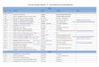 Liste des activités réalisées & Suivi détaillé des activités planifiées · PDF file 2020-04-11 · Liste des activités réalisées & Suivi détaillé des activités planifiées