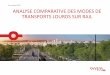 24 octobre 2019 ANALYSE COMPARATIVE DES MODES DE ......Source: SYSTRA. Coûts moyens de projets en service aujourd’hui Tramway Train Léger Monorail Métro Coût d’investissement