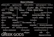 Gaea Uranus - Mrs. Lenkey's Write Spotmrslenkeyswritespot.weebly.com/uploads/7/9/7/6/... · Gaea & Uranus GREEK GODS Hestia Hades Demeter ArtemisPleiadesHyades Belus Agenor Cyenus