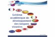 1- Schéma académique de développement des langues vivantes ...elv34.ac-montpellier.fr/.../02/schema_academique_des_langues_viva… · d’apprentissage permettant à l’élève