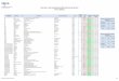 Décisions de la CDAC en 2011 - entreprises.gouv.fr · 2019-05-29 · 2175 25/07/2011; Autorisation 7 oui, 0 non, 1 abst. HAUTES-ALPES GAP SCI JLM EXPANSION; GIFI Modification Substant
