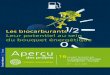 Les biocarburants Leur potentiel au sein du bouquet ...Projet 5 > Des carburants renouvelables pour l’Europe (Refuel) 8 Projet 6 > Des parcs de véhicules écologiques et durables