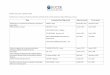 PISA 2018 - Core A (Design, Development & Implementation) 2019.pdf · Restauration pour les sites de La Muette et Boulogne ARPEGE - France Septembre 2015 Août 2021 ANTI-CORRUPTION