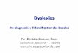 Dyslexies - Académie de Poitiersweb17.ac-poitiers.fr/ASH/IMG/pdf/conference_dys_dr_m_mazeau_as… · Un centre cérébral d’identification visuelle des mots 40 Une mosaïque de