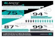 Arete Infographic 8.5x11 FR v2 ac€¦ · Parmi les 16 % des clients en congé d’invalidité, plus de 50 % sont retournés au travail pendant ou après la consultation. Le principal