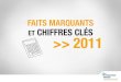 FAITS MARQUANTS ET CHIFFRES CLÉS >> 2011risquesprofessionnels.ameli.fr/.../chiffres_cles-2011.pdf · CHARGES (M€) 2010 2011 2011/2010 Prestations sociales 7 899 8 040 1,8% Transferts,