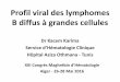 Profil viral des lymphomes B diffus à grandes celluleshematologie-dz.com/online/uploads/2016/CMH-2016... · HIV + HCV + Ag HBs + Ag HBs -/Anti HBc + Profil vacciné Nb patients 0