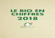 LE BIO EN CHIFFRES 2018 · 2019-04-02 · ILL. 2 Nombre de fermes bio en Suisse et dans la Principauté du Liechtenstein de 2010 à 2018. Fin 2018, 7’217 fermes bio sont enregistrées