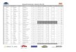 Classement Etape 1 E2M 2019 - Cyril Neveu Promotion · 2019-10-08 · 14 113 LEVEQUE François LEVEQUE Caroline JAGUAR F-Type Cabriolet 2016 Prestige 6 02:15.800 02:14.100 17 02:17.500