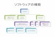 ソフトウェアの種類 - Kobe Universitykiyomitu/is/is1-6.pdfTask1-2 Job_m I/O コマンド管 理 JobとTask •Job ：仕事の単位(ユーザ) •Task ：仕事の単位(システム)
