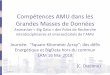 Compétences AMU dans les Grandes Masses de Données · • Pôles de Recherche Interdisciplinaires et Intersectoriels (PR2I) • PR2I Sciences et Technologies Avancées (P. Delaporte