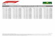 FORMULA 1 GRAND PRIX DE MONACO 2018 - Monte ......FORMULA 1 GRAND PRIX DE MONACO 2018 - Monte Carlo Race History Chart LAP 11 GAP TIME 3 1:16.435 5 1.871 1:16.644 44 5.131 1:17.521