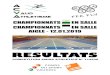 CHAMPIONNATS EN SALLE AIGLE - 12.01athlevaud.ch/.../2019/01/Resultats20190112CVindoor.pdf · 2019-01-13 · Championnats VD+FR en salle 12.01.2019 MAN Perche 12.01.19 14:40 Rang Nom