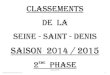 Listing Classements du 93 Saison 2014 2015 Phase 2 Version 2cd93tt.fr/wp-content/uploads/2015/01/Listing-Clas... · 9319260 KAHAR Abhishak T 17/07/1998 J2 M 547 5 oui 9317546 BENDJEBBOUR