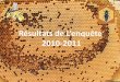 Résultats de L’enquête 2010 - Freeunionapicole61.free.fr/uao/zone_membres/comptes-rendus/... · 2016-10-24 · 9 23 10 11 11 15 15 7 17 0 5 10 15 20 25 30 35 40 Donner des coups