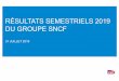 Groupe SNCF RÃ©sultats Semestriels 2019.Presse · *5283( 61&) ±5e68/7$76 6(0(675,(/6 ² -8,//(7 $0e/,25(5 /(6 )21'$0(17$8; )(5529,$,5(6 wzk'z dd wz/^d wzk'z dd srxu ohv pypqhphqwv