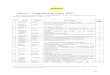 Annexe 1 : Composition du corpus ASLF · Sakhno & Sakhno Typologie des langues et sémantique lexicale diachronique : le problème des universaux 16 101 Vallée & Rousset & Boë Des