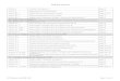 Liste des Annexes - EcoGest Lyon · Annexe V-3 Principes de présentation du contexte commercial page 25 Annexe V-4 Fiches d’analyse de situation professionnelle (CCF et FP) pages