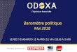 Baromètre politique - Odoxa · 2018. 5. 21. · éline ra q, DG et ofondatri e d’Odoxa Principaux enseignements de notre baromètre politique de mai : 1. Après un an au pouvoir,