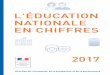 L'ÉDUCATION NATIONALE EN CHIFFRES 2017€¦ · 147,8 Md€ dont 100,8 Md€ pour l’enseignement scolaire pour 2015* 7 820 € par élève** La dépense pour l’éducation en 2015