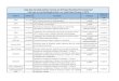 Liste des marchés publics conclus en 2019 par Bruxelles … · CDAF asbl 2019C0241 Formation théorique et pratique "Initiation à la sylviculture" Procedure négocié sans publication