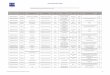Liste des organismes actifs au 01/02/2020 - Banque de France · 2020. 2. 20. · Liste des organismes actifs au 01/02/2020 LEI SIREN Dénomination sociale Type d'organisme Activité