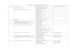 ANNUAL DUTY LIST 2019 - 20 Extension Staff Members revised Annual duty list.pdf · 31 Prize Committee Minakshi Sangwan (Convener) Sarika, English Suraj Kala Neha, English Anju Malik