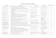 ISBN Titres Auteurs Cotes Nbr. Exp. - univ-oeb.dz · 2200264747 La Poésie Joubert, Jean-Louis 843-260011 3 2804146731 La Littérature au pluriel : enjeux et méthodes d'une lecture