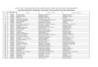 LIST OF CANDIDATES APPLIED FOR B.SC.(H) NURSING …rakcon.com/DataFiles/CMS/file/list of candidates with their unique id for B.Sc. (H...141 20141 janvi verma gyanender kumar verma