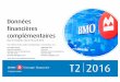 Données financières complémentaires - BMO · 2016. 6. 3. · Données financières complémentaires Pour le trimestre clos le 30 avril 2016 Pour obtenir de plus amples renseignements,