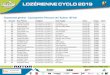 Classement général - Cyclosportive Parcours de lÿAubrac 105 Km · 58. 524 FORINO Mickael MA Hommes 17 à 29 ans (22.) Team Bouticycle Alès 02:31:32 (49.) 3:31:50 +21:09 59. 550