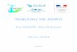 TABLEAU DE BORD · tableau de bord du sdage martiniuu 2016-2021 08/07/2019 1. avant-propos ... pourcentage de stations de suivi des rÉcifs coralliens dont le recouvrement corallien