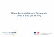 Bilan des mobilités en Europe de 2007 à 2013 (IIF et IEF)cache.media.education.gouv.fr/file/Actions_Marie... · Ratio EIS 856% 655% 600% 472% 235% 204% 161% 155% 137% 136% 103%