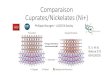 Comparaison Cuprates/Nickelates (Ni+)€¦ · Comparaison Cuprates/Nickelates (Ni+) Philippe Bourges –LLB/CEA Saclay D. Li et al, Nature 572 624 (2019)