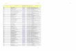 Caisse des dépôts Liste des formations éligibles 05/01/2016€¦ · Niveau I Directeur(trice) artistique en communication visuelle et design numérique 19224 83198 17525 01/01/2015