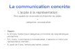 La communication concrèteienrbx-tg-ash.etab.ac-lille.fr/files/2015/05/...La communication concrète L'accès à la représentation Être capable de reconnaître et d'identifier les