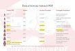 Version PDF Année Version d’Acrobat Principales évolutions · PDF/X : norme ISO 15930 Elle existe en plusieurs variantes, chacune répondant à des besoins précis PDF/X-1 (ISO