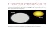 Sirius a une tempØrature de surface de 9940 K et une ...physique.merici.ca/astro/chap11ast.pdf · de frØquence ou de longueur d™onde est important, ce qui permet de dØterminer