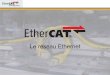 EtherCAT - Le réseau Ethernet...• Utilisation de la bande passante d’Ethernet pour les E/S et les variateurs: – Une trame Ethernet doit faire au moins 84 Octets sinon, elle