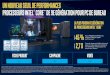 Fiche produit sur les nouveaux processeurs Intel® Core™ de 9e … · ³ Mesures réalisées à partir de la charge de travail FPS pour Total War: WARHAMMER II (Skaven Lab Mode)