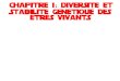 CHAPITRE 1 : DIVERSITE ET STABILITE GENETIQUE DES ETRES …alexandre.artus.free.fr/cours2017/troisiemes2017... · 2018. 8. 23. · Ce que je sais : • Tous les êtres vivants sont
