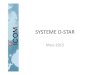 SYSTEME D STAR - ICOM France · 2021. 2. 11. · DSTAR: Historique •1999: Projet Initié par la JARL. •Icom Inc. A été choisi pour étudier le système. •2001: Les spécifications