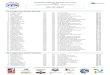 Liste de départpaysdelaloire.ffnatation.fr/rsc/1597/fichiers/dossiers/656.pdf2e Meeting National des Pays de la Loire € ANGERS du 03 au 05 février 2012 - Bassin de 50 m Liste de