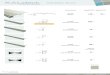 KAludeck liste prix · 2021. 5. 28. · Calculateur de prix KA-101 22mm - 7/8” Planche 139.4mm - 5 7/8” Code produit Régulier (16’) Régulier (prix unitaire) Régulier (ft2)