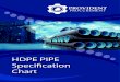 HDPE PIP Speci˜cation - ProvProcureSpeci˜cation Chart HDPE PIPE Speci˜cation Chart Min Max Min Max Min Max ID Kg/m Min Max ID Kg/m Min Max ID Kg/m 16 16 16.3 15.55 16.75 20 20 20.3