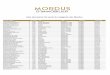 Liste des points de vente 2019 - magazine Mordus d'Immobilier