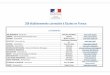 288 établissements connectés à Etudes en France