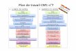 Plan de travail CM1 n°7 - Académie de Versailles