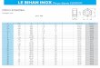 Portail, fabrication inox dans le Finistère - Le Bihan Inox
